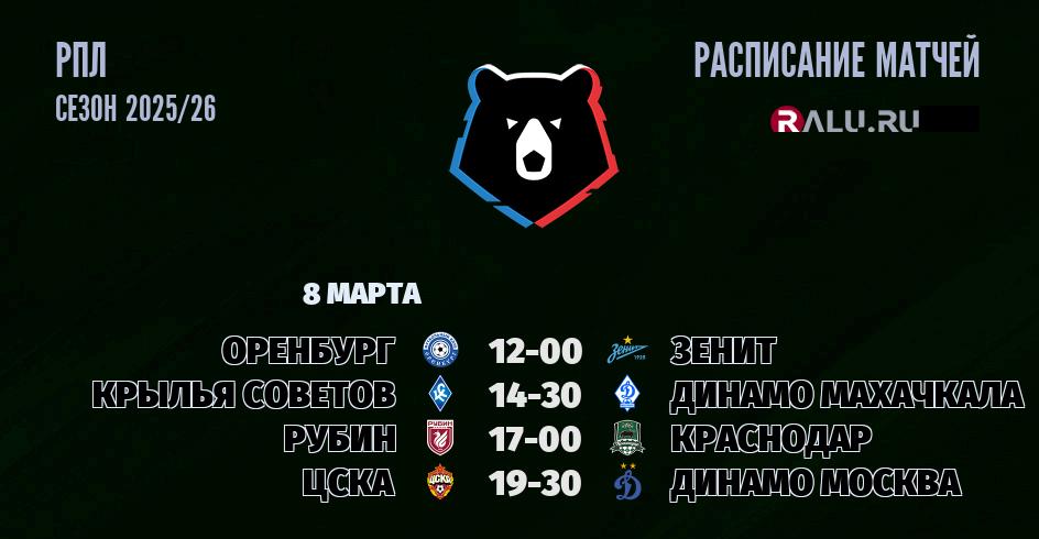 Ближайшие матчи чемпионата чемпионата РПЛ