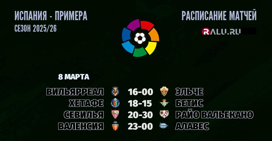 Ближайшие матчи чемпионата чемпионата Испании