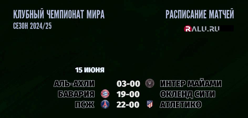Матчи Клубного чемпионата мира смотреть онлайн 15 июня 2025