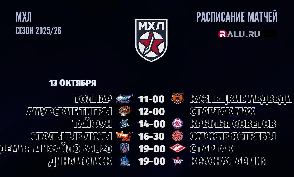 Матчи чемпионата МХЛ смотреть онлайн 13 октября 2025